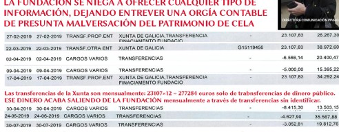 La Valedora do Pobo advierte a Mar Sánchez Sierra con llevar al Parlamento la ocultación y falta de transparencia de la Fundación Camilo José Cela.